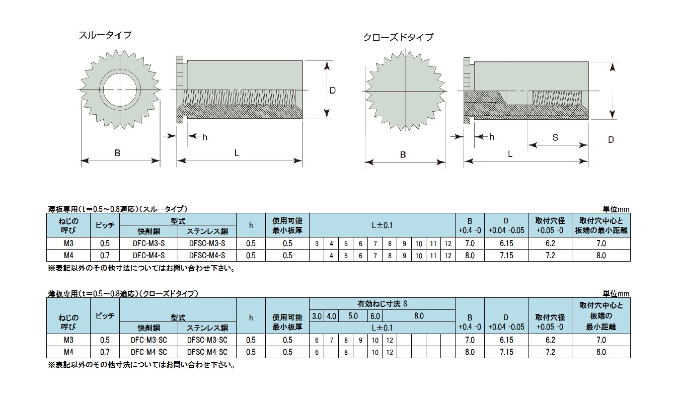 初売り】 クリンチスペーサーＴＤＦボーセイ ﾎﾞｰｾｲ ｸﾘﾝﾁｽﾍﾟｰｻｰ TDF-M2.5-4 鉄 または標準 三価ホワイト 