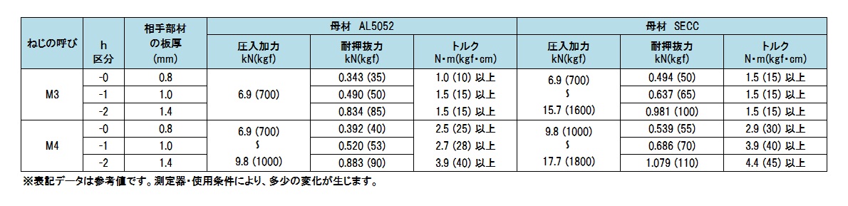 セルスペーサー 表面処理(三価ホワイト(白)) 規格(DFC-M3-4S) 入数(1000)  - 1