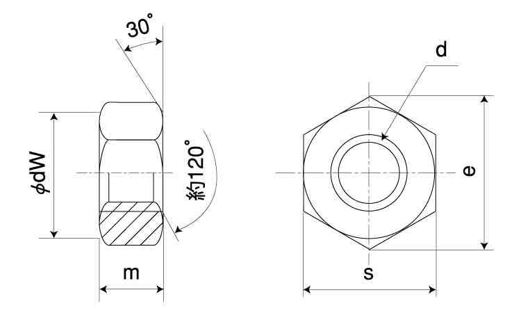 六角ナット（１種（左ねじウィットヒダリN(1シュ  標準(または鉄) 三価ホワイト - 4