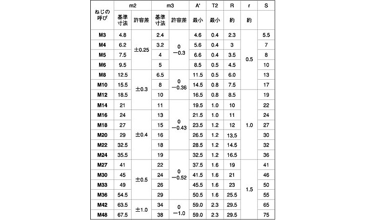 7480円 【受注生産品】 S45C 平行ピンA種 m6 2x28