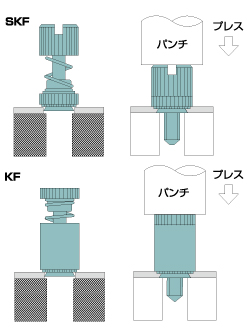 セルクレストファスナー|セルジャパン製品｜クリンチングファスナー