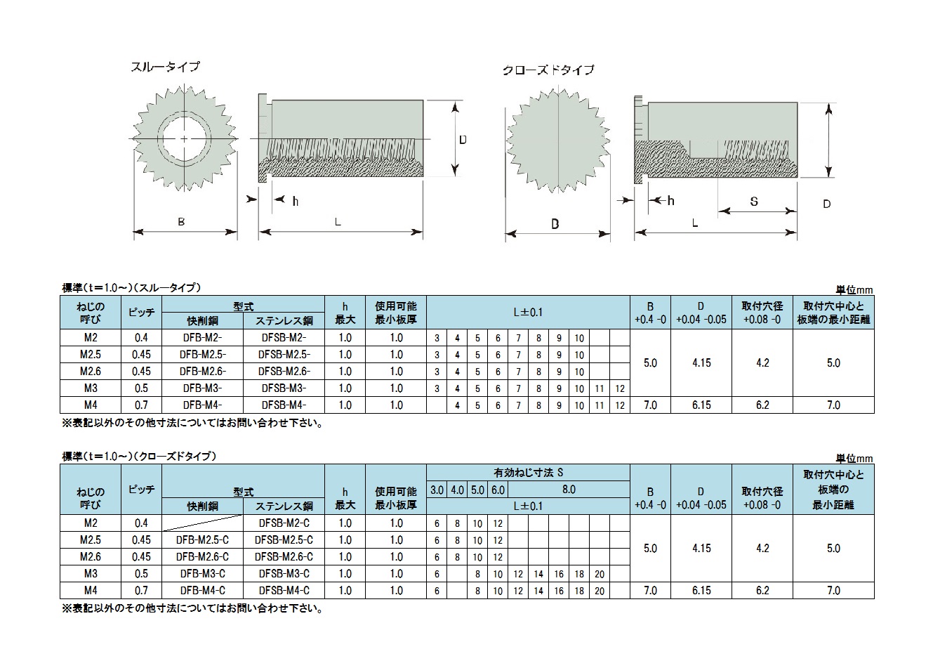 １０．９ＣＡＰ Ｉ＝３ 表面処理(ニッケル鍍金（装飾） 規格(2X4) 入数(1000) 【ＣＡＰ Ｉ＝３シリーズ】 