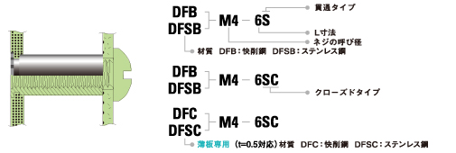 セルスペーサー（クローズドタイプ【500個】セルスペーサー DFB- M4