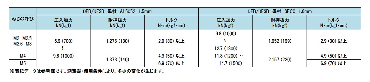 セルスペーサー|セルジャパン製品｜クリンチングファスナー｜製品情報