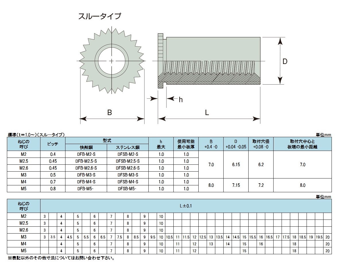 SALE開催中 ボブスペーサー ＢＦ−１５ ﾎﾞﾌﾞｽﾍﾟｰｻｰ BF15-M4-6 鉄 または標準 ニッケル