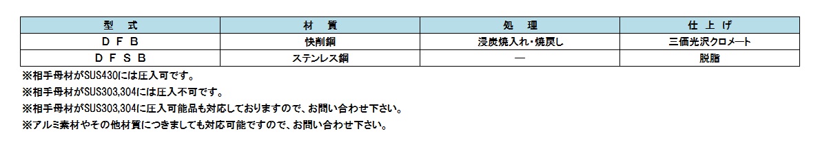 セルスペーサー|セルジャパン製品｜クリンチングファスナー｜製品情報